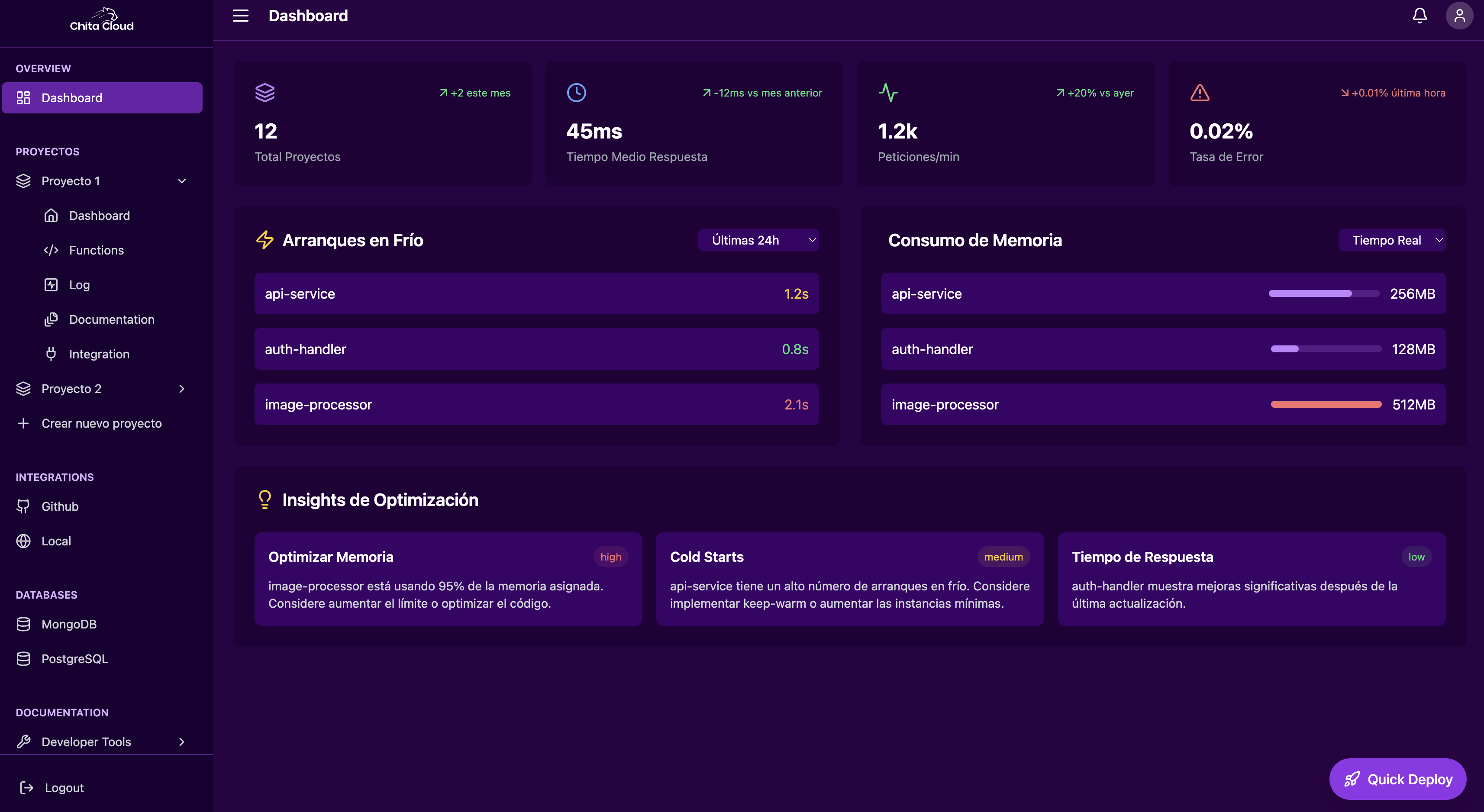 Chita Cloud Deployment-Dashboard Interface